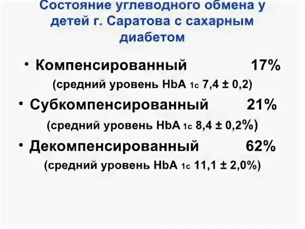 Компенсированный сахарный диабет 2