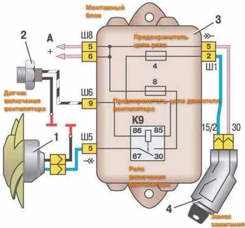 Схема включения вентилятора охлаждения 2109. Схема включения вентилятора ВАЗ 2108 карбюратор. Схема подключения вентилятора ВАЗ 2109. Схема подключения датчика вентилятора ВАЗ 2109 карбюратор.