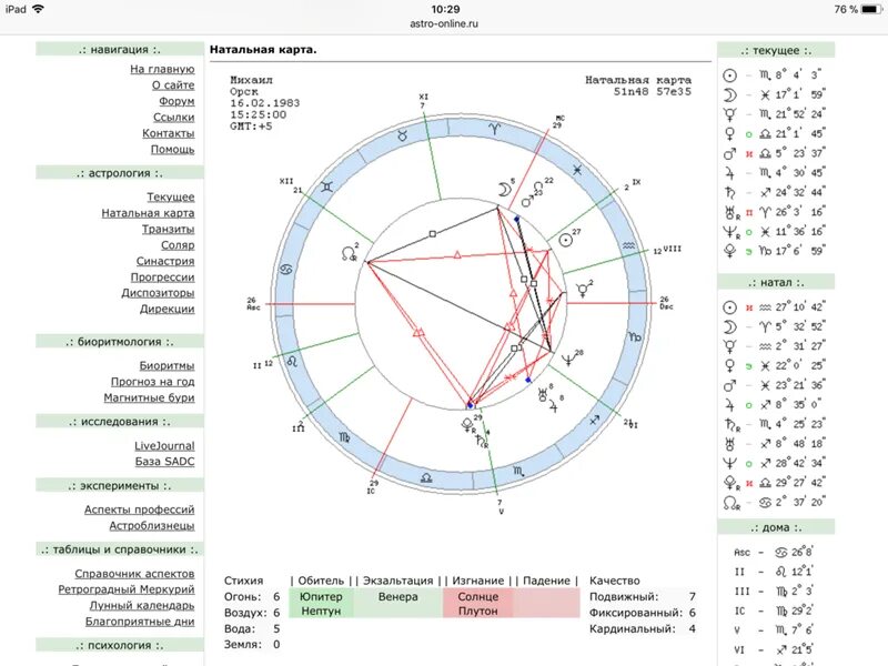 Астроонлайн натальная карта. Ретроградный Нептун в натальной карте. Экзальтация в натальной карте. Ретроградный Марс в натальной карте. Геокульт натальная карта.