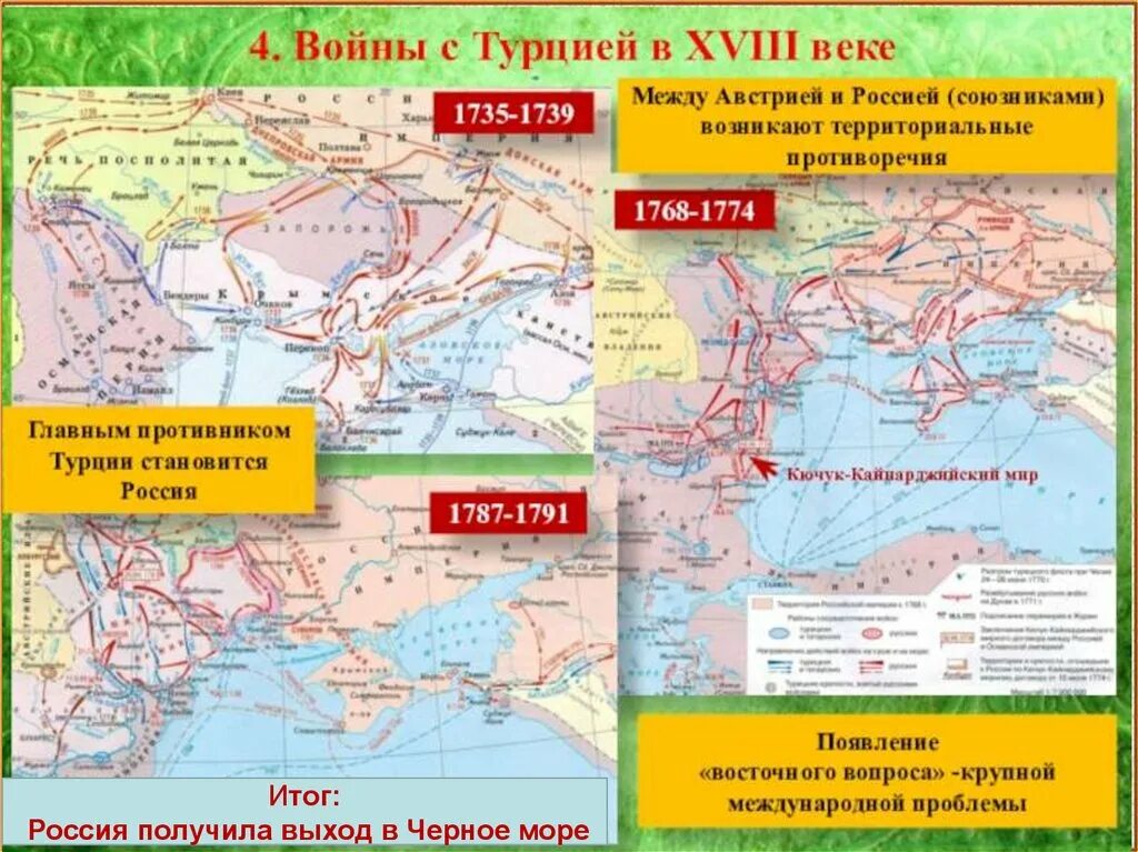 Войны с Турцией в 18 веке 1736-1739. Войны с Турцией в 18 веке. Войны России с Турцией. Отношения россии с турцией и крымом