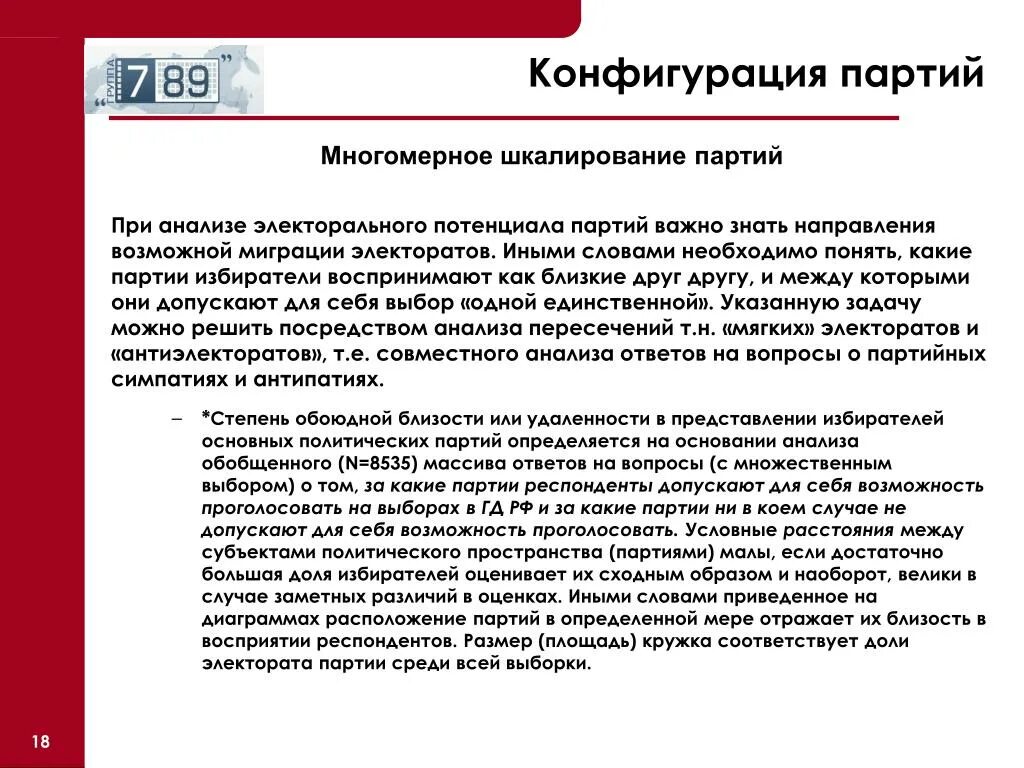 Проверить в какой партии проверить. Электоральный анализ. электоральный потенциал это. электоральные партии. партия избирателей.