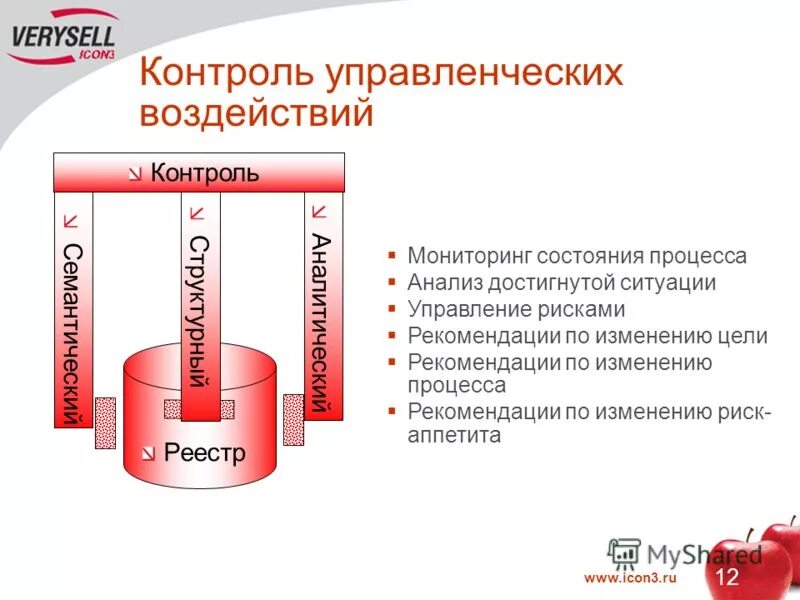 Программы для учёта товародвижения. Процесс обеспечения достижения целей организации это. Контроль 12. Презумпция добросовестности. Контроль и мониторинг реализации проекта.