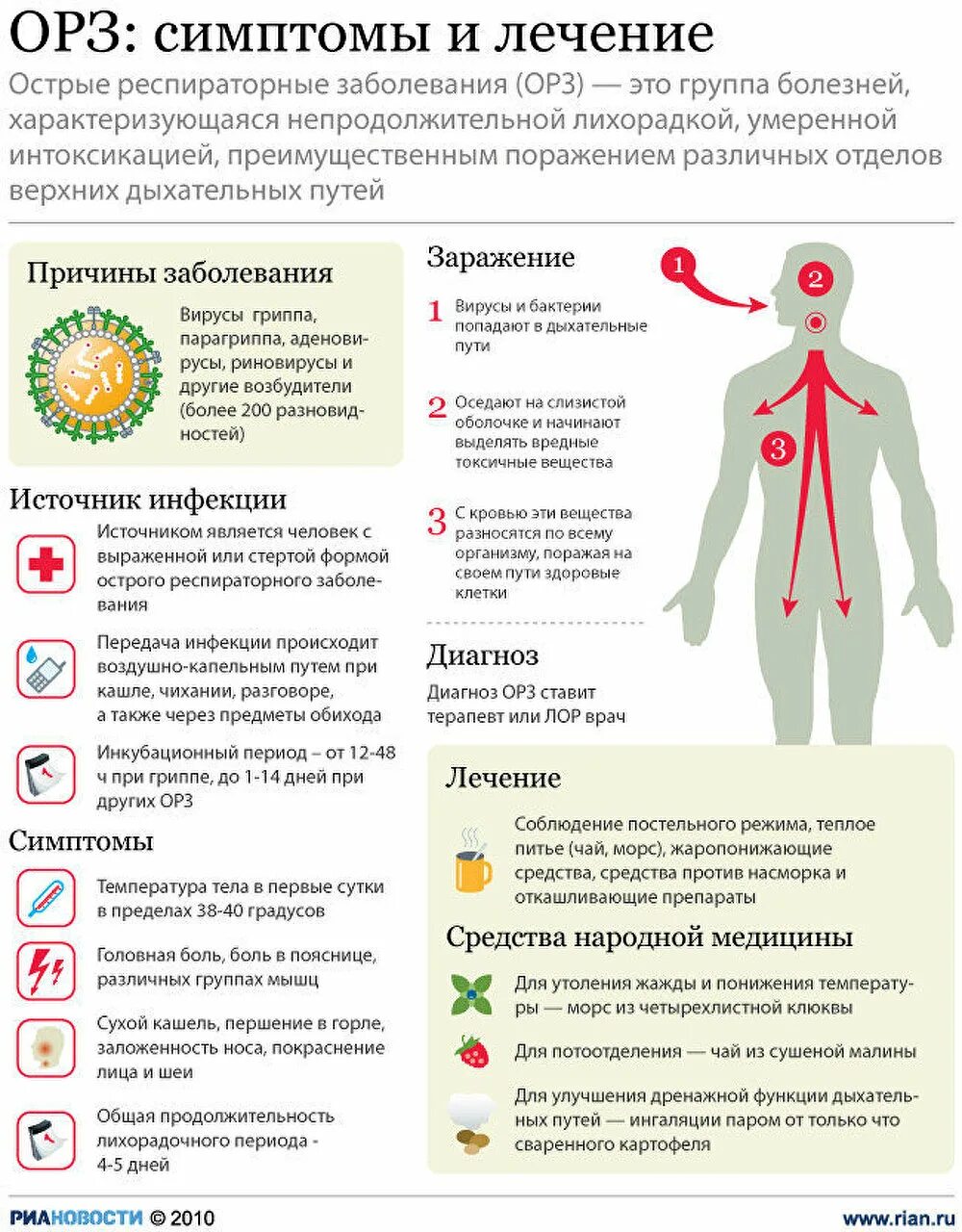 Может ли орз