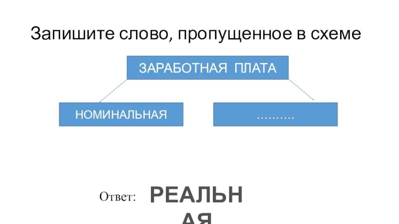 Запишите слово пропущенное в таблице земля. Запишите слово пропущенное в схеме рассеянная централизованная. запиши слово, пропущенное в схеме виды оплаты труда. запишите слово пропущенное в схеме рынок чистая конкуренция. запишите слово пропущенное в таблице земля труд заработная плата.