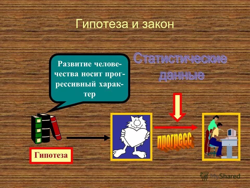 Функции методологии познания. Закон предположения. Совместные события. Закон предположения. Противоречия процесса познания.