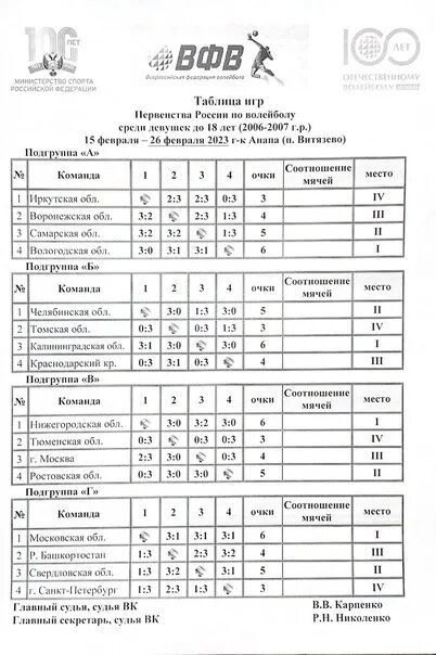 Результаты таблица чр волейбол 2025 женщины Гандбол чемпионат россии высшая лига женщины турнирная таблица 37 фото RusOrgs
