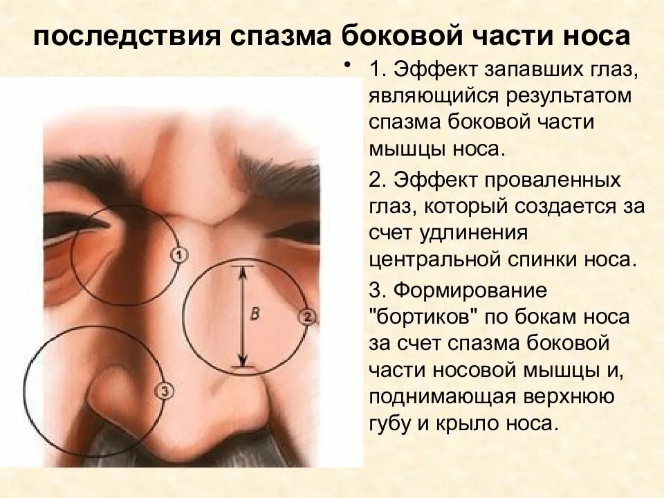 Обеими ноздрями