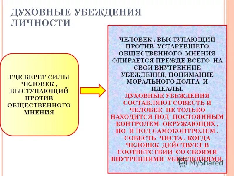 Общественные убеждения человека