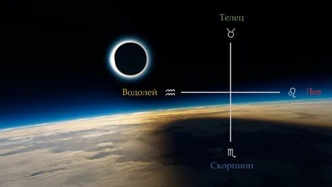 Коридор затмений период