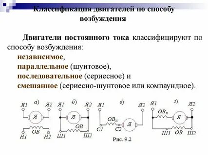 Способы возбуждения машин постоянного тока