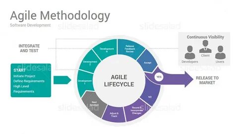 Ardor agile pro