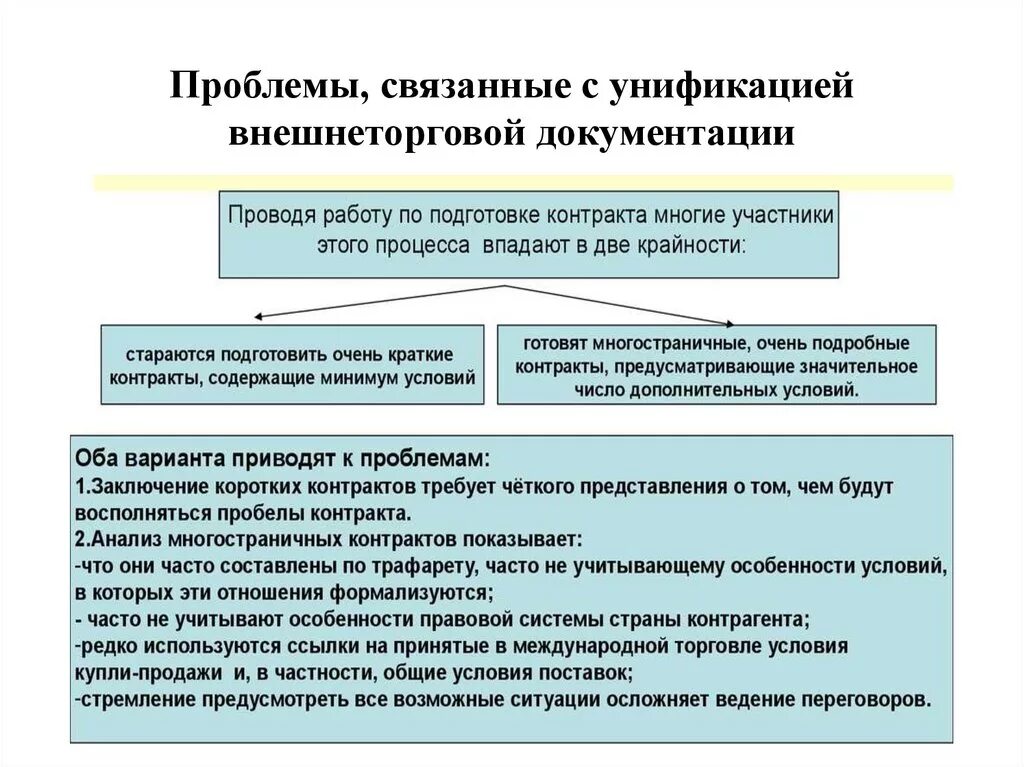 Унификация работы. Стандартизация и унификация внешнеторговых документов. проблемы стандартизации и унификации внешнеторговой документации. проблема унификации документов. стандартизация внешнеторговых документов это.