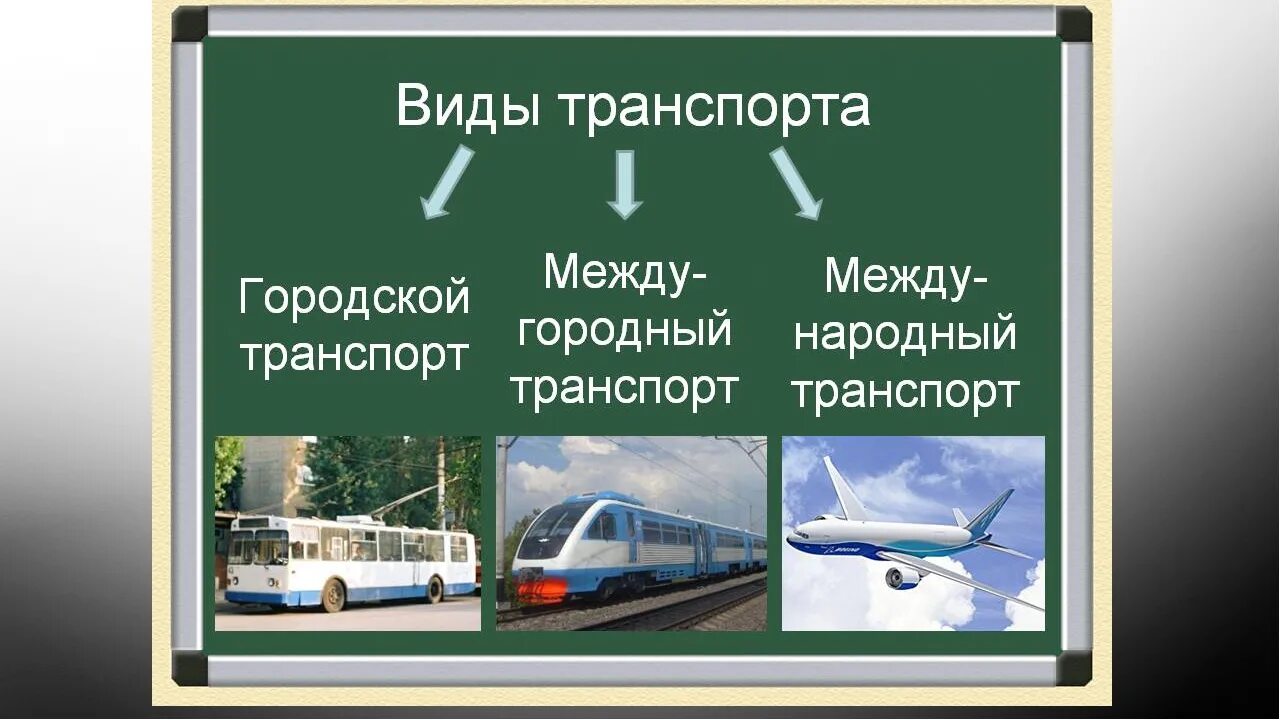 Транспорт для презентации. Виды транспорта. Разновидности общественного транспорта. Виды транспортных средств.