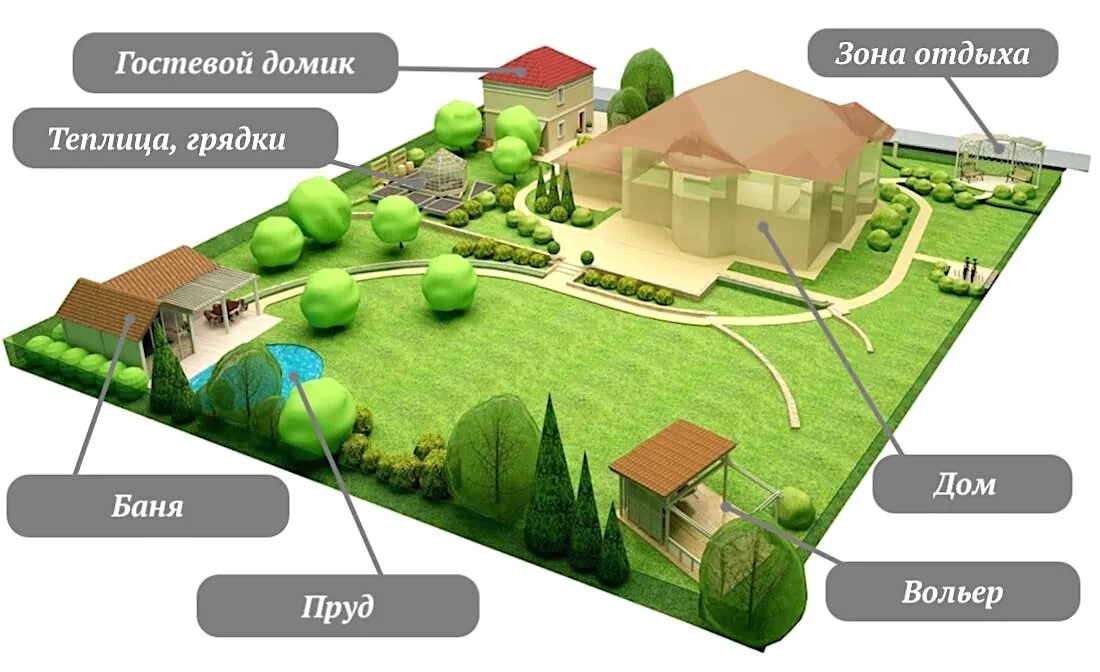 Размеры участка под ижс
