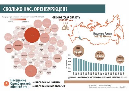В новосибирске сколько населения есть