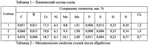 Сталь 45 хим состав