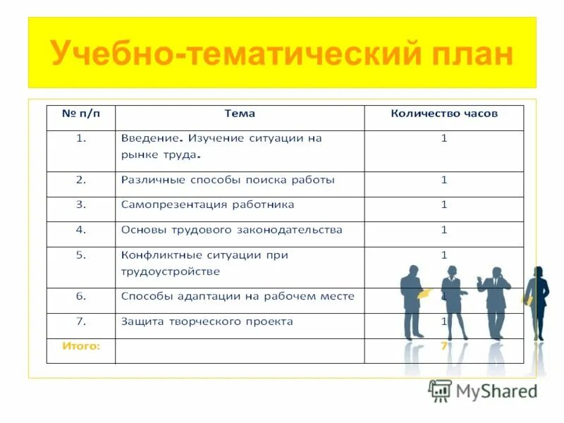 Программы курсов для 5 9 класса