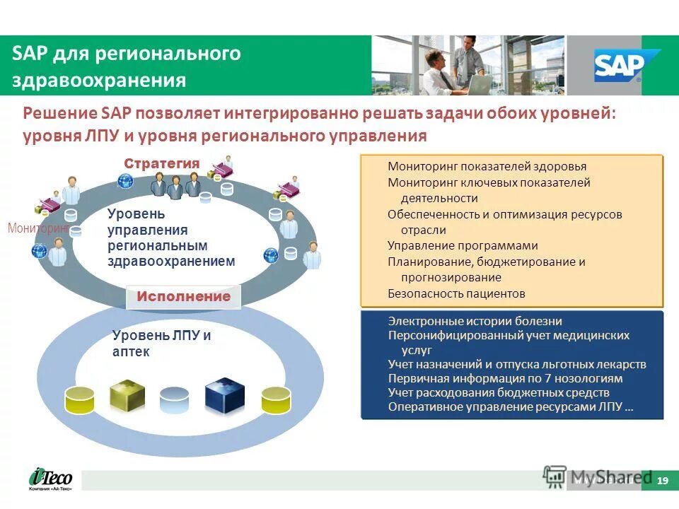 Уровень лечебного учреждения