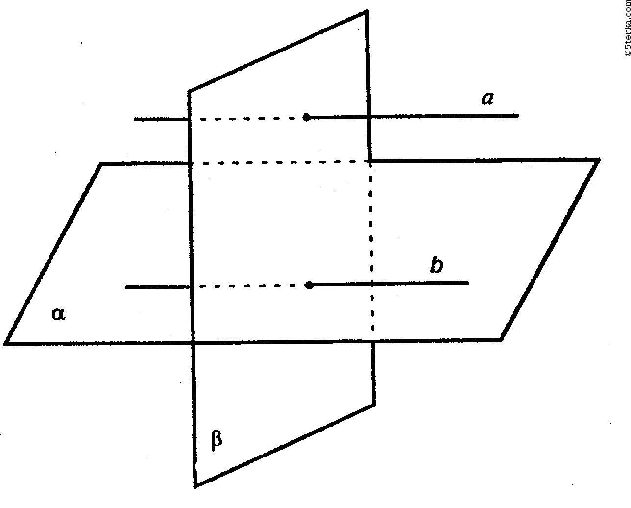 Плоскости. Изображение плоскости. Прямая пересекает плоскость. Пересекающиеся плоскости. А параллельна альфа б перпендикулярна альфа