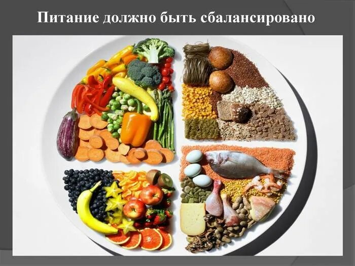 Сбалансированное питание и режим. Сбалансированное питание. сбалансированный рацион питания. питание спортсменов. рацион питания спортсмена.