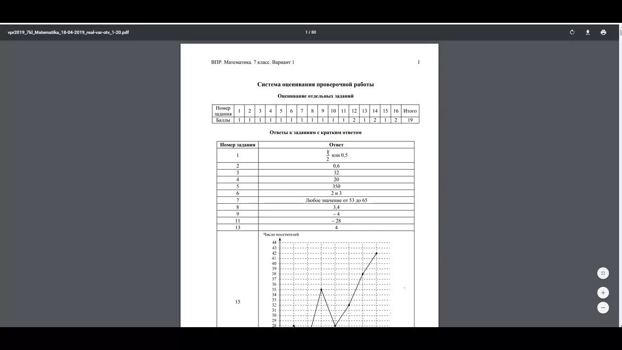 ВПР математика 7 класс вариант 1. ВПР по математике 8 класс 7 вариант ответы. ВПР по математике 7 класс с ответами. Ответы ВПР 4 класс математика 1 вариант 10 вариантов.