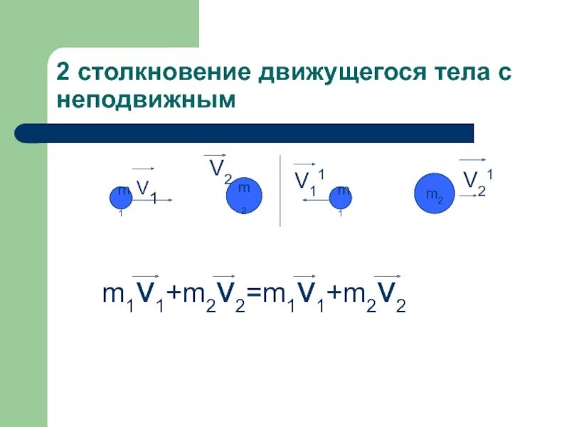 Столкновение упругих шаров. Закон сохранения импульса при упругом столкновении. Неупругое соударение. Неупругое соударение тел. Импульс соударения.