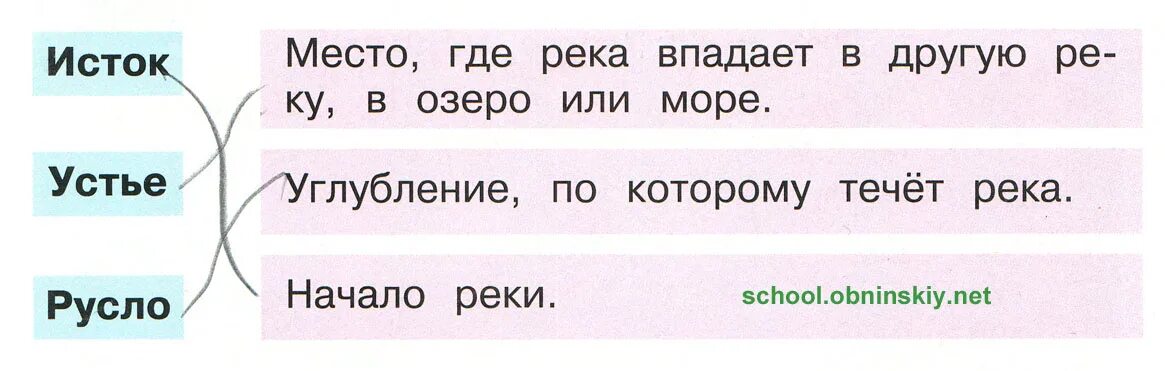 Муравей вопросик раньше никогда не слышал слов Исток Устье русло. Муравей вопросик никогда не слышал слова Исток, Устье. Водные богатства 2 класс задания по окружающему. Водные богатства 2 класс окружающий мир рабочая.