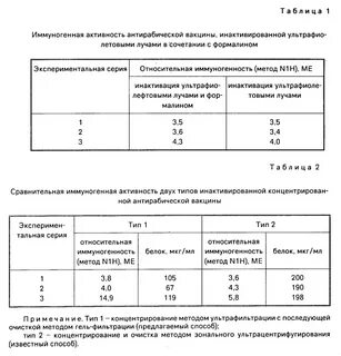 Рабиков вакцина инструкция