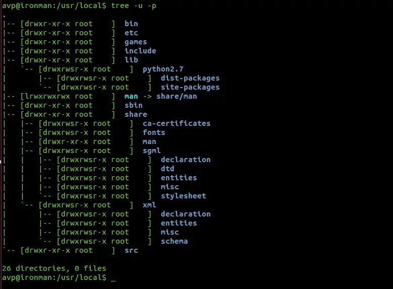 Tree linux. Ubuntu дерево каталогов. +Linux дерево каталогов терминал. Дерево команда в линуксе. В линукс Tree.