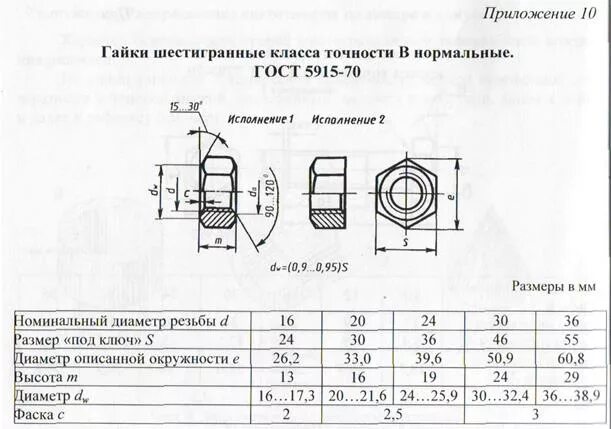 Гайка м4 ГОСТ 5915-70. Гайка м70. Гайка м10-6н.5.019 ГОСТ 5915-70. Гайка м12х1,25-6н.12.40х.016 ГОСТ 5915-70. Гайка с шайбой гост