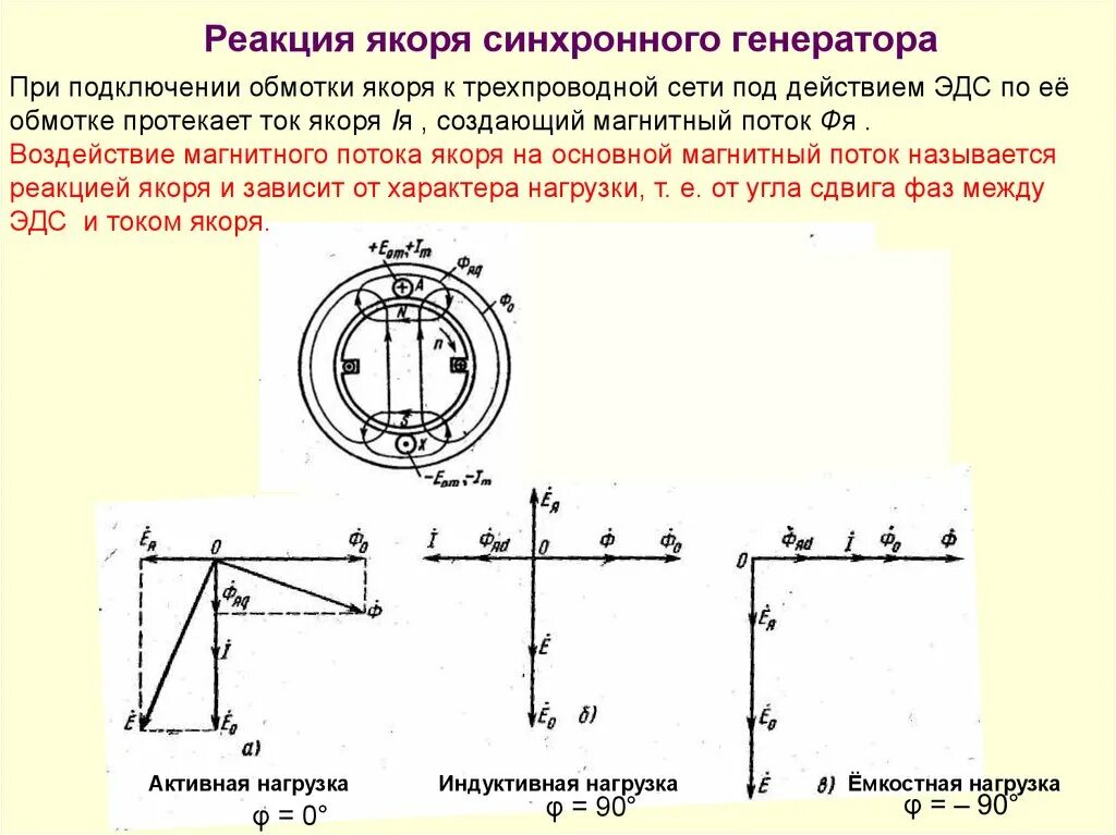 Синхронная эдс генератора. Продольная реакция якоря синхронного генератора. Реакция якоря в явнополюсных синхронных генераторах. Реакция якоря синхронного генератора при емкостной нагрузке. Реакция якоря синхронного генератора.