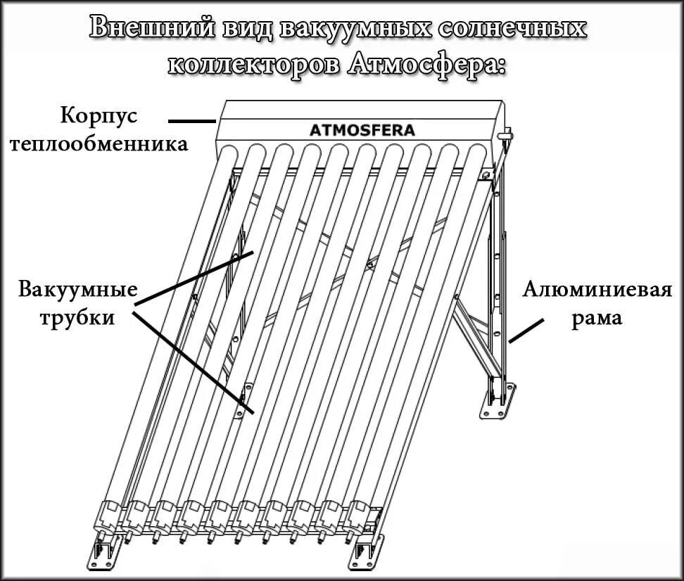 Конструкция коллекторов. Вакуумный Солнечный коллектор схема. Солнечный коллектор СВК-30. Конструкция вакуумного солнечного коллектора. Вакуумный Солнечный коллектор чертеж.