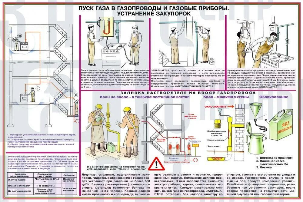 Эксплуатация газопроводов организация эксплуатации. Безопасность работ в газовом хозяйстве. Плакаты безопасности в газовом хозяйстве. Плакаты по газовому оборудованию. Безопасность работ в газовом хозяйстве плакаты.