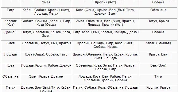 Мужчина тигр собака совместимость. Гороскоп совместимость год мужчина и женщина. Совместимость быка и лошади по гороскопу. Женщина-обезьяна совместимость. Год петуха совместимость.