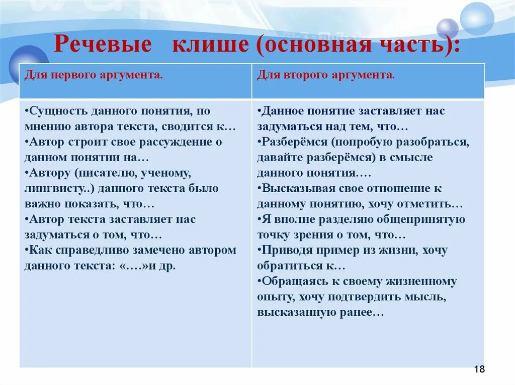 Использование речевых клише. Речевые клише. клише для аргументов. фразы для второго аргумента. речевые клише для аргументов.