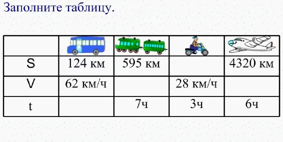 Легкие задачи на время. Таблица для решения задач на движение 4 класс. Решение задач на скорость 4 класс школа России. Решение задач по математике на скорость время расстояние. Таблица задачи на движение 4 класс.