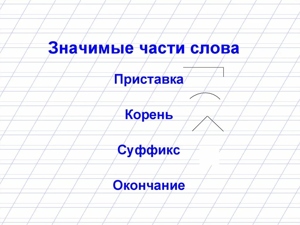 Картинки СХЕМЫ СОСТАВА СЛОВА КАРТИНКИ