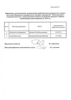 Список ликвидируемых