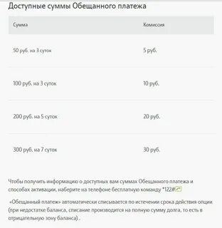 Обещанный платеж на карту сбербанк
