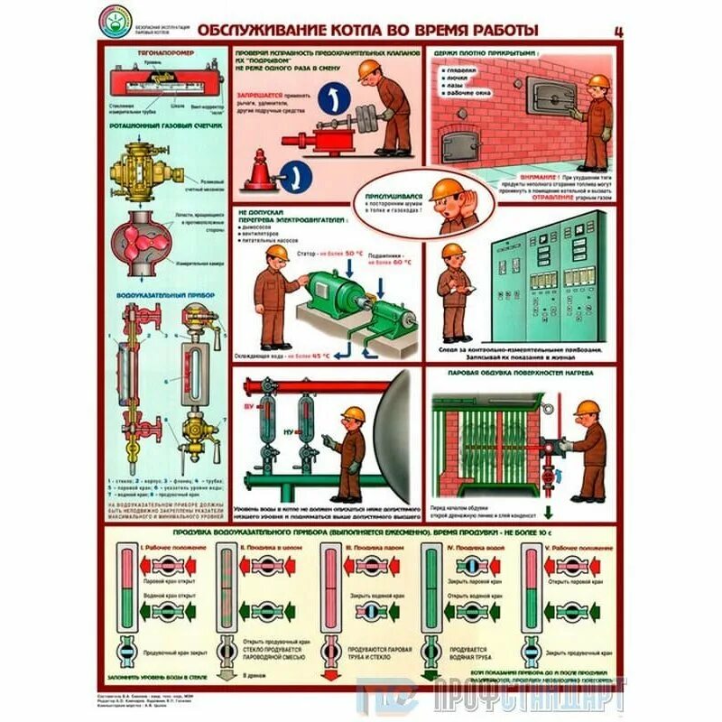 Меры безопасности при эксплуатации. Безопасная эксплуатация паровых котлов плакаты. Безопасная эксплуатация паровых котлов. Плакаты безопасности в котельной. Комплект плакатов "безопасная эксплуатация паровых котлов".