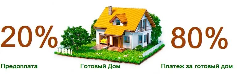 Предлагаем вашему вниманию очень выгодную социальную программу приобретения недв