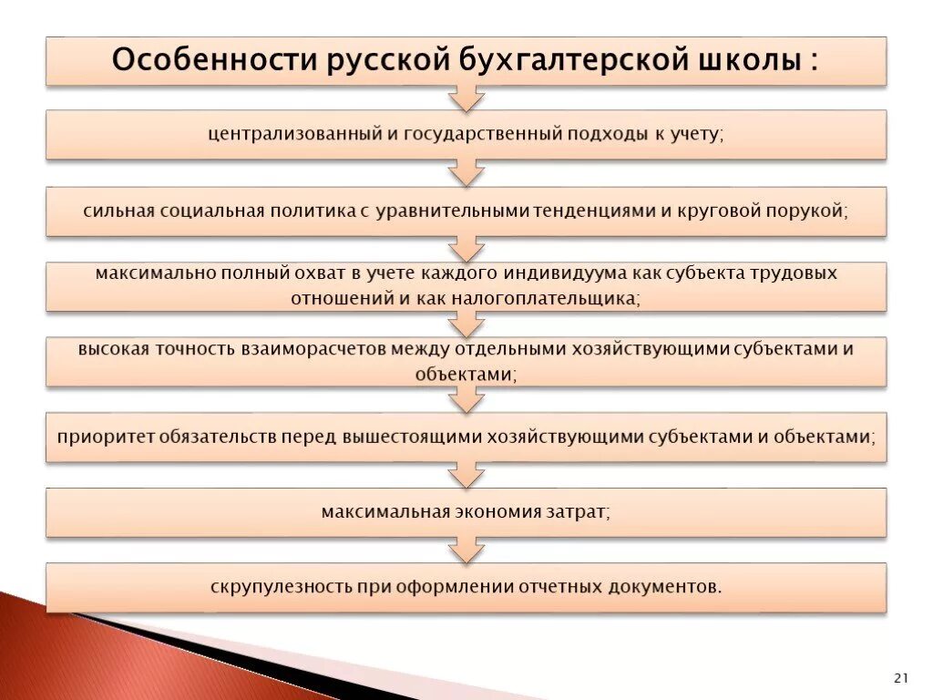 Социальный учет в школе. Особенности русской бухгалтерской школы. Этапы развития бухгалтерского учета. Специфика бухгалтерского учета. Историческое развитие бухгалтерского учета.