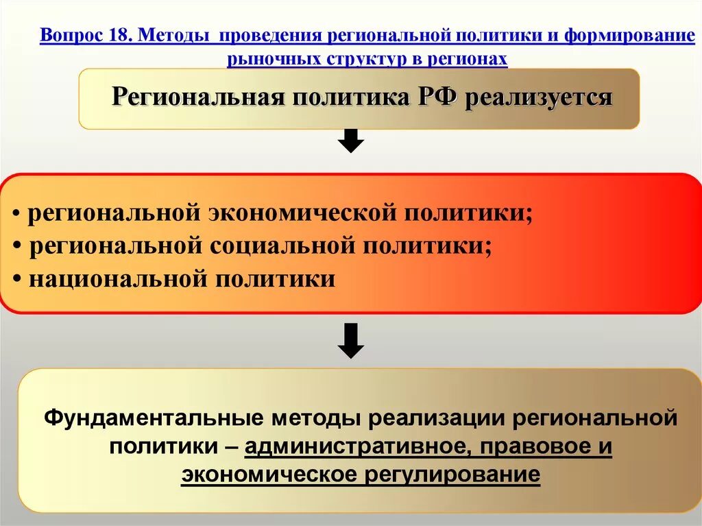 Направления региональной политики. Задачи региональной политики. Метода провеленич рпгионалтной политики. Методы государственной региональной политики. Что относится к направлению политики