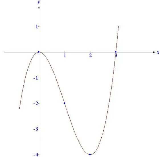 F(X)=3x2-x3. Исследовать функцию f(x) = 3x2 - 2x3. F(X)=x3-2x2. F X 2x-3/x+1. F x 1 2x 3 7