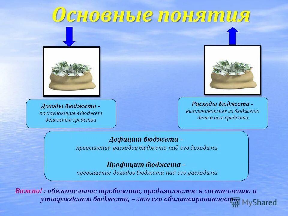 Поступающие в соответствующий бюджет денежные средства. Доходы бюджета. Бюджет поступления денежных средств. Выплачиваемые из бюджета денежные средства. Поступающие в соответствующий бюджет денежные средства.