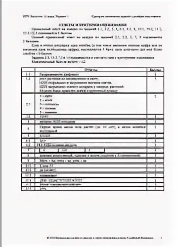 Критерии оценивания впр по биологии 8 класс
