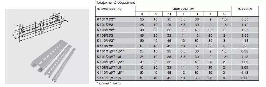 Профиль металлический перфорированный п-образный 60х32х2000 мм к235 у2. К241 у2 зетовый профиль перфорированный. Профиль монтажный к347 у2 32х20х2000х2. Профиль монтажный перфорированный (к241ц УТ1.5).