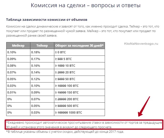 Что значит комиссия при аренде. Что значит комиссия. комиссия 10 3 это сколько. комиссия 0%. комиссия 0 рублей.