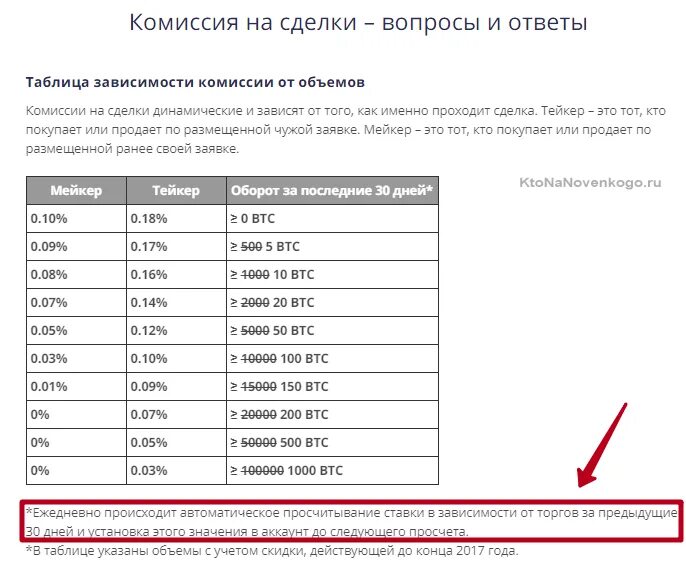 Что значит комиссия при аренде. Что значит комиссия. Комиссия 10 3 это сколько. Комиссия 0%. Комиссия 0 рублей.