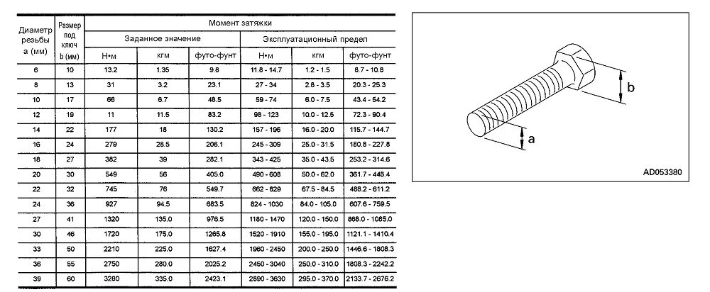 Затяжка соединений болтов. Момент затяжки болтов м56. Болт 8.8 20 мм момент затяжки. Момент затяжки гайки м55. Таблица момента затяжки болтов динамометрическим.
